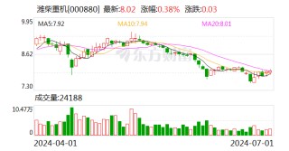 潍柴重机：7月1日召开董事会会议