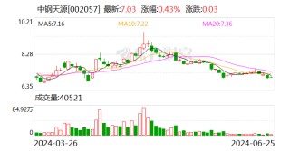 中钢天源：公司产品有应用于金属磁粉芯的铁硅粉 铁硅铝粉 铁镍粉 铁镍钼粉和应用于一体成型电感的铁硅铬
