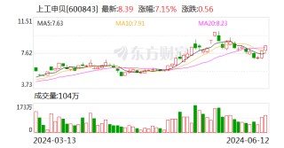上工申贝：参与ICON破产重整不存在迎合市场概念的情况 该交易已出现其他竞争者参与竞买