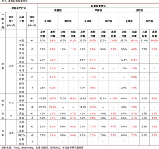 中信证券：2025年财富配置展望（全文）