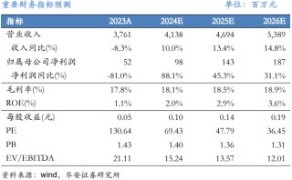 【华安机械】公司点评 |秦川机床：Q2收入同比改善，H1累计出口同比+43%再创新高