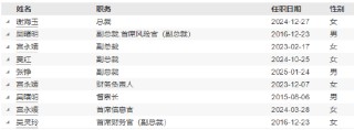 建信基金新任张铮为副总经理