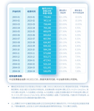 潇湘晨报:及十策略财商教育，从了解亲子定投开始