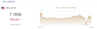 人民币中间价报7.1659，下调666点 专家：人民币不会出现持续大幅贬值