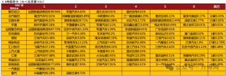 2024新能源轻卡电机商十强揭晓：谁是霸主？谁是黑马？