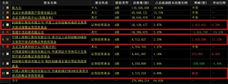 存货环比暴增超300%！AI芯片龙头寒武纪Q3亏损收窄 多支指数基金加仓