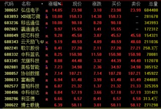 热门赛道，强势爆发！