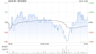第一拖拉机股份：赵维林获选举为非独立董事