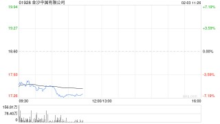 中金：维持金沙中国“跑赢行业”评级 目标价22.00港元