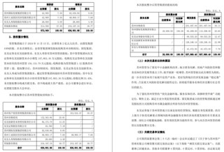 一周金融机构要闻汇总：方正证券斥资5,000万元增资方正香港金控、华创证券创业板打新弃购