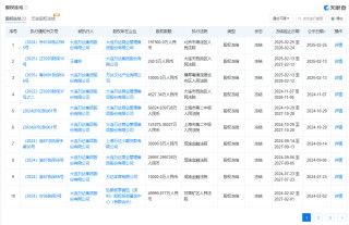万达电影1年内市值蒸发超百亿 股价跌跌不休管理层却毫无作为 2024年业绩预亏逾8.5亿 警惕商誉埋雷