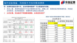 Deepseek如何改变债市生态？——华创证券投顾部一周市场回顾和展望 2025-2-7