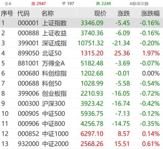 AI大消息！飙涨！
