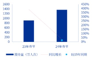 申万宏源研究春节见闻丨云南昆明：烟火与魅力交织的春城新象