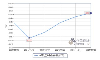 上周化工市场小幅反弹