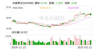 赤峰黄金：无逾期担保