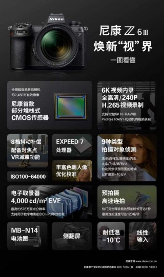 尼康发布Z6III无反相机 首搭部分堆栈式CMOS售价18999元