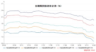 元旦在即，收蛋攻略你准备好了吗？
