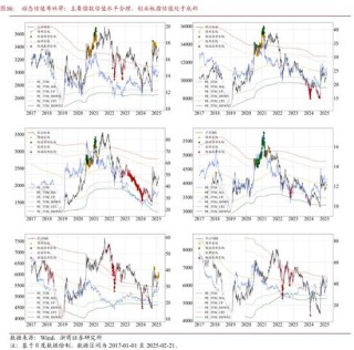 浙商策略：“第一波攻势”未结束 调结构、待补涨