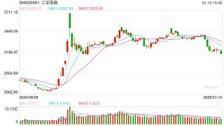 1月13日操盘必读：影响股市利好或利空消息