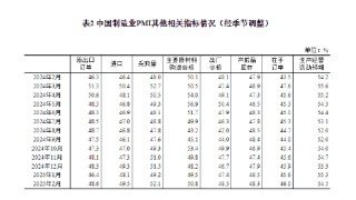 国家统计局：2025年2月中国采购经理指数运行情况