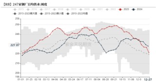 钢材：跌跌壮壮