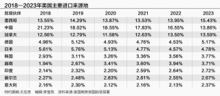 美国通胀抬头 特朗普经济政策“新瓶装陈酒”能否奏效？