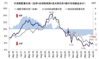 中金：反弹结束了么？
