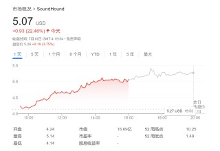 集成了ChatGPT，这一车载AI语音助手“攻下”欧洲多国！