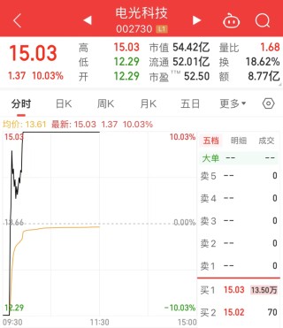 A股新变化 权重股走弱微盘股指数迎来反弹