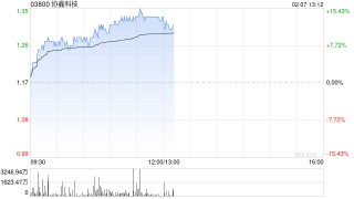 光伏股早盘走强 协鑫科技涨超7%信义光能涨超4%