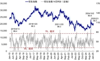 中金|港股：节后市场前景如何？