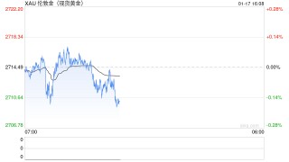 美债收益率延续跌势 贵金属本周连续上涨