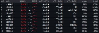 稀土永磁逆市活跃！“政策支持+市场需求”双轮驱动，有色龙头ETF（159876）最高上探2.52%