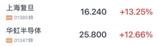 港股暴涨，恒生指数涨近600点，发生了什么事情
