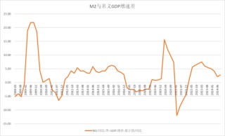 【宏观股指年报】扛过风雨见彩虹