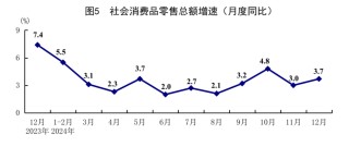 去年GDP增长5%目标是怎么实现的？今年经济韧性如何？