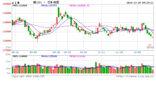 印尼考虑大幅削减镍矿开采配额以提振价格
