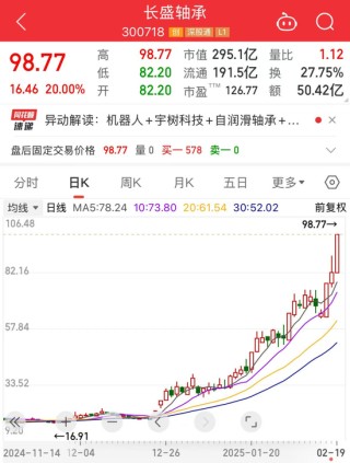 人形机器人，全线爆发，核心龙头已现！