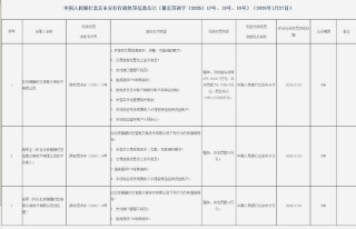 9家支付机构因违法行为被罚！罚没总额超过2000万元