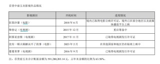 唐德影视业务频繁“踩雷” 已站在悬崖边缘？ 净资产逼近退市红线 债务风险和存货减值风险畸高