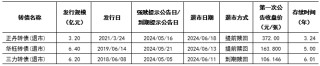 财金视点 |  可转债市场跟踪与分析报告（2024.7.1-7.7）