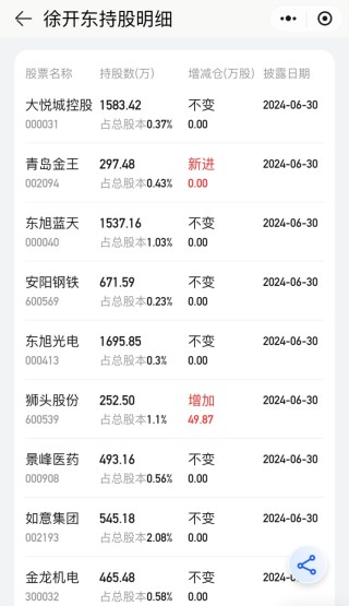 “顶级牛散”持仓全景图！葛卫东、赵建平“独门股” 曝光