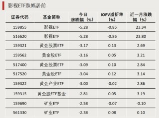 最后一分钟，突涨超6%！