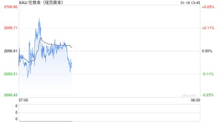 黄金酝酿更大爆发！“恐怖数据”今日登场