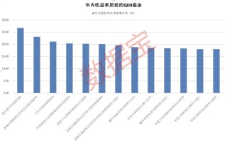 月记[009配资]科技牛股纷纷大涨，QDII基金霸屏！多家基金公司QDII额度小幅增加