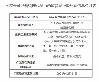 平安养老山西分公司被罚33万元：因拒不依法履行保险合同约定赔偿保险金义务等违法违规行为