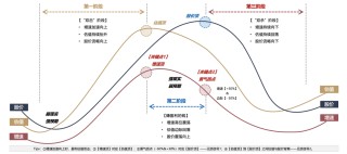 广发策略：如何看AH和美股科技回调