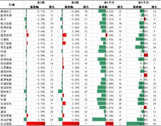 财金视点 |  可转债市场跟踪与分析报告（2024.7.1-7.7）