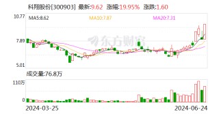 6月24日龙虎榜：7800万抢筹科翔股份 机构净买入10只股